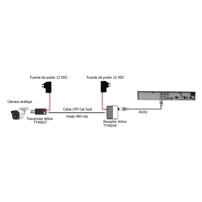Kit de largo alcance de 400 metros @ 2 MP compuesto por TT4501T + TT4501R / Activo+Activo - Image 2