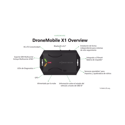 (MONITOREO en APP) Kit de Alarma Vehicular Profesional de 2 vías y control LCD con modulo CM2500 Incluye GPS X1-MAX LTE - Image 2