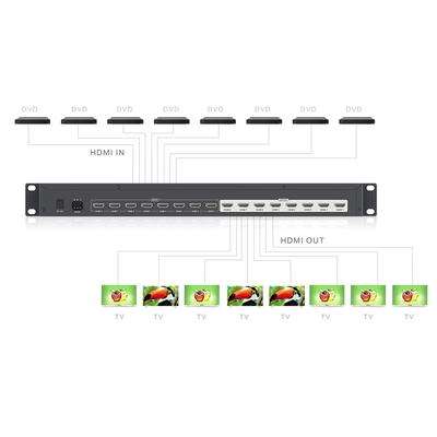 MATRICIAL DE VIDEO HDMI 8 x 8 / 8 Entradas y 8 Salidas en HDMI / 4K @ 30Hz / 10.2 Gbps / HDMI 1.4 / HDCP 1.4 / 3D / Conmutación por Botón, RS232 o Control Remoto / IDEAL PARA CENTROS DE MONITOREO, COMPARACION Y ANALISIS. - Image 6